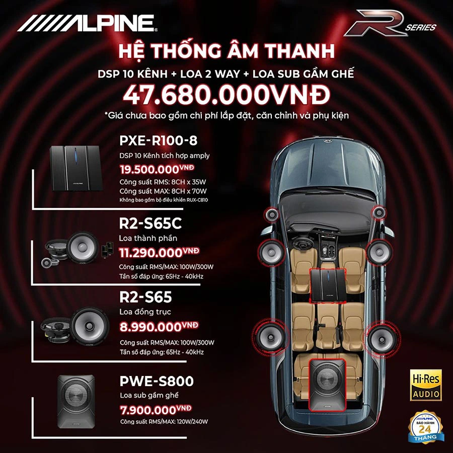 ALPINE R2-SERIES: BÙNG NỔ ÂM THANH HI-RES