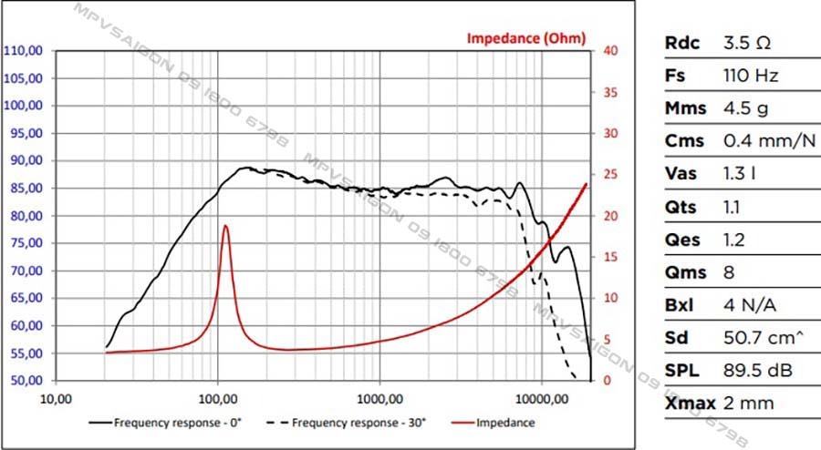 FOCAL IS BMW 100L - chuyên dụng cho BMW
