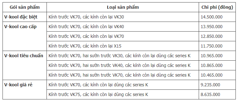 12 HÃNG PHIM CÁCH NHIỆT Ô TÔ - BÁO GIÁ MỚI NHẤT