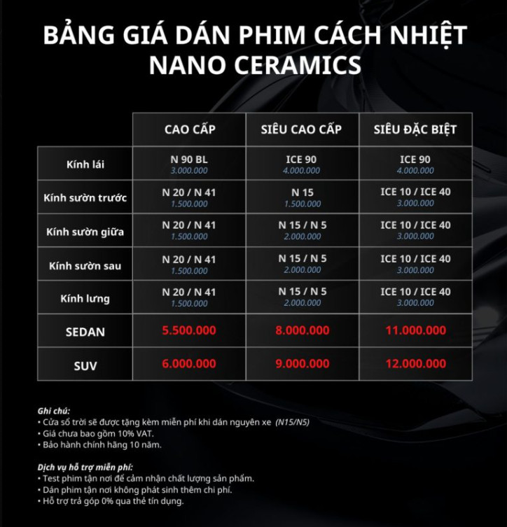 12 HÃNG PHIM CÁCH NHIỆT Ô TÔ - BÁO GIÁ MỚI NHẤT