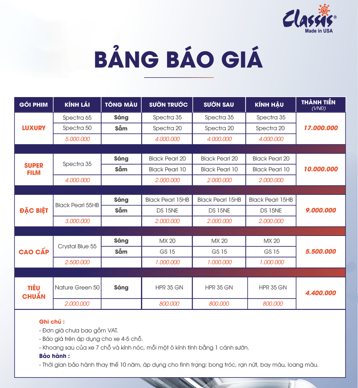12 HÃNG PHIM CÁCH NHIỆT Ô TÔ - BÁO GIÁ MỚI NHẤT