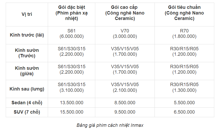 12 HÃNG PHIM CÁCH NHIỆT Ô TÔ - BÁO GIÁ MỚI NHẤT