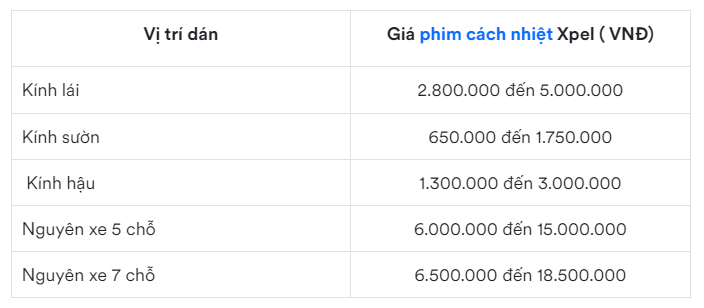 12 HÃNG PHIM CÁCH NHIỆT Ô TÔ - BÁO GIÁ MỚI NHẤT