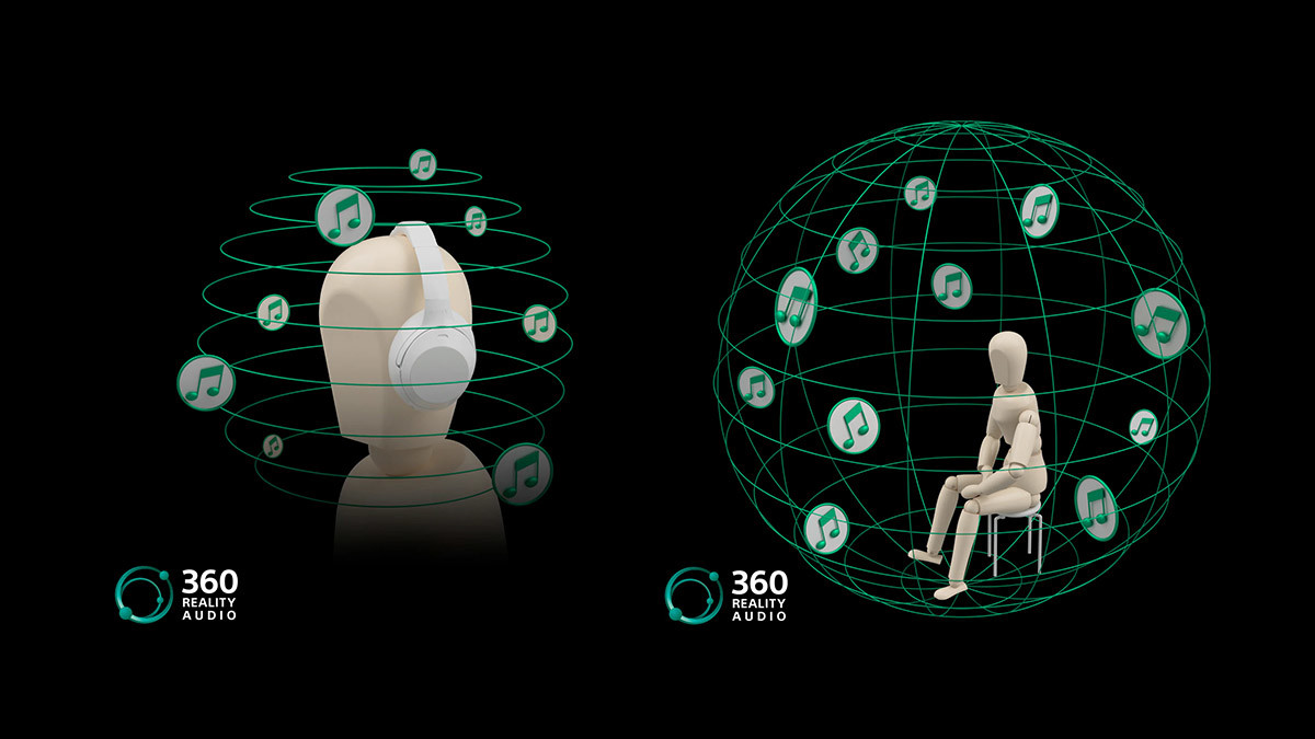 360 REALITY AUDIO: TƯƠNG LAI CỦA NỀN CÔNG NGHIỆP ÂM THANH TRÊN Ô TÔ