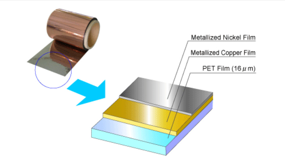 4 LOẠI PHIM CÁCH NHIỆT Ô TÔ VÀ SỰ KHÁC BIỆT