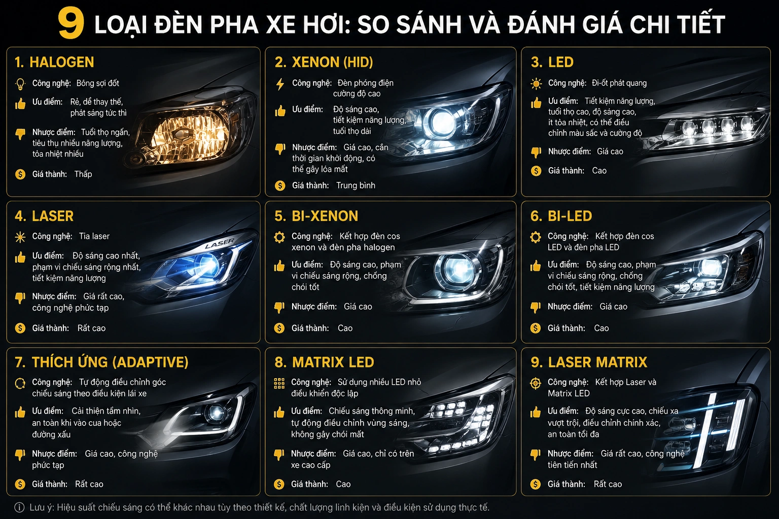 9 loại đèn pha xe hơi: So sánh và đánh giá chi tiết