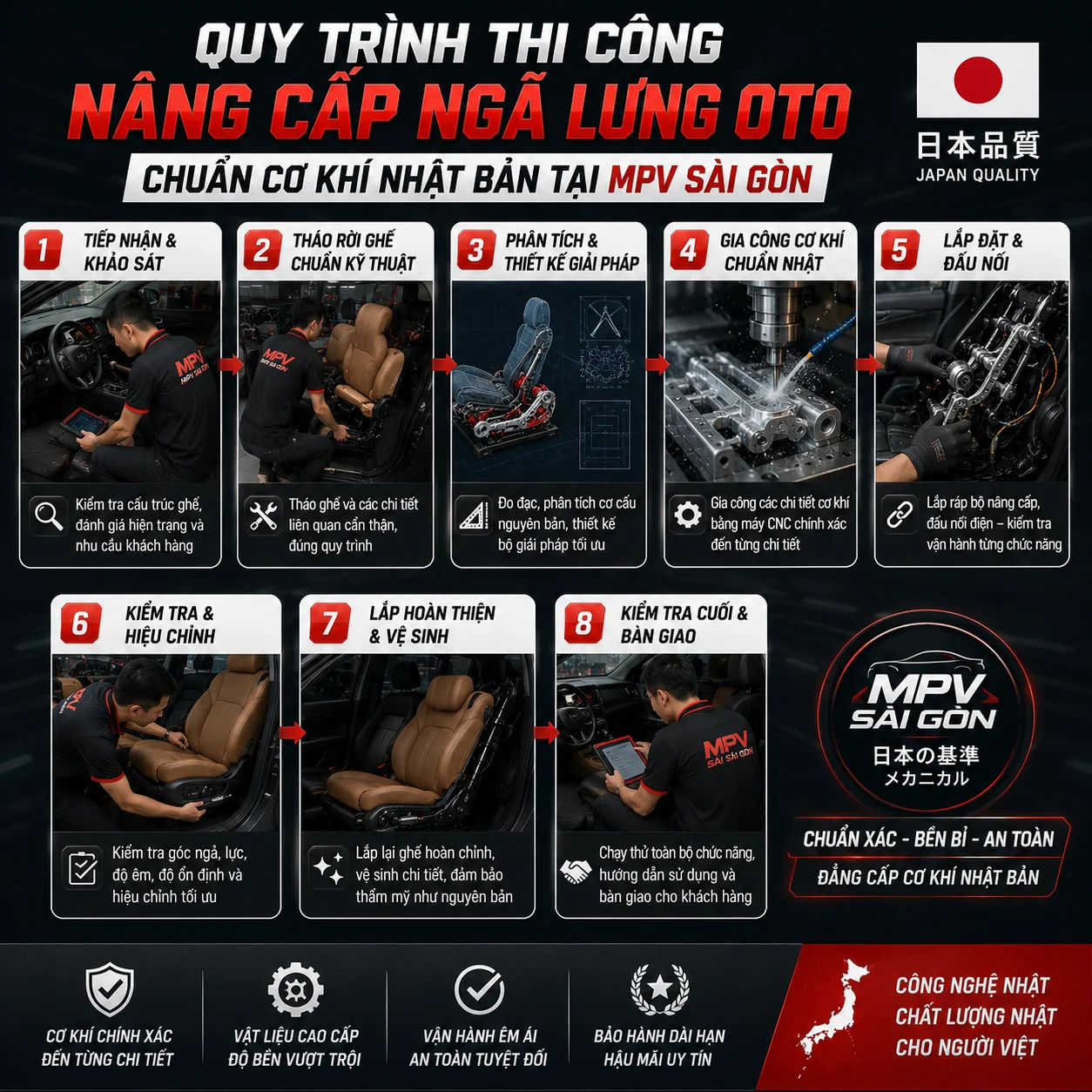 nâng cấp ngã lưng oto