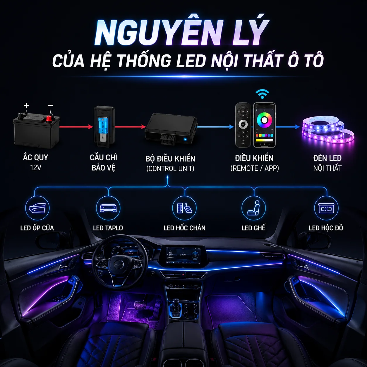 led noi that oto