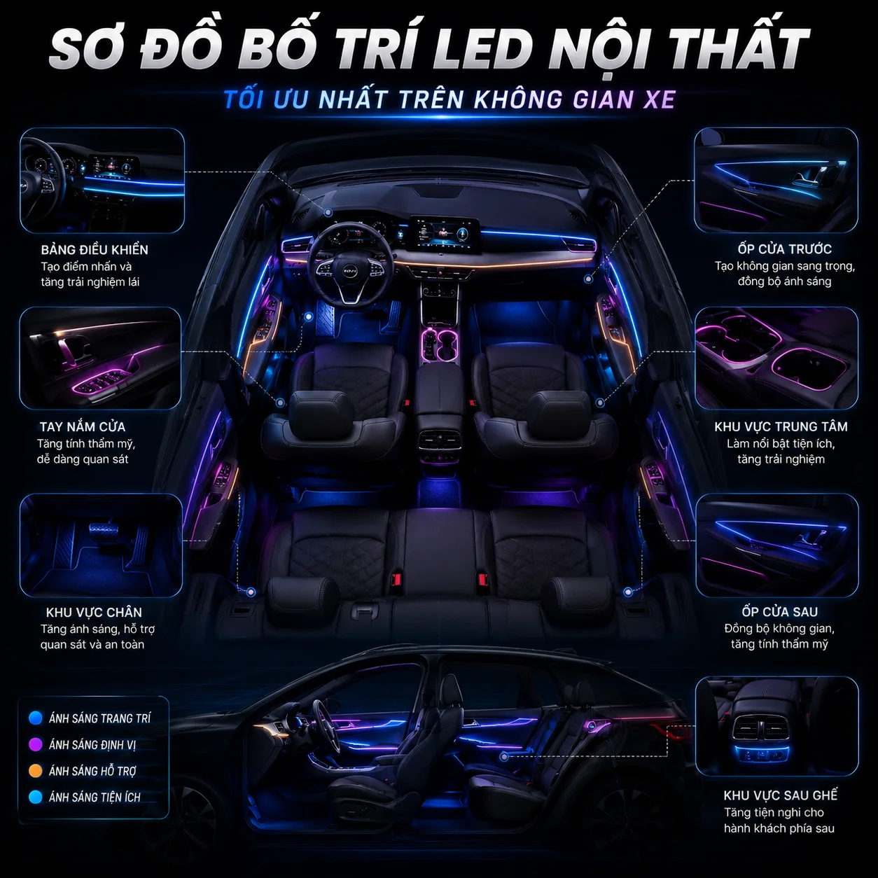 led noi that oto