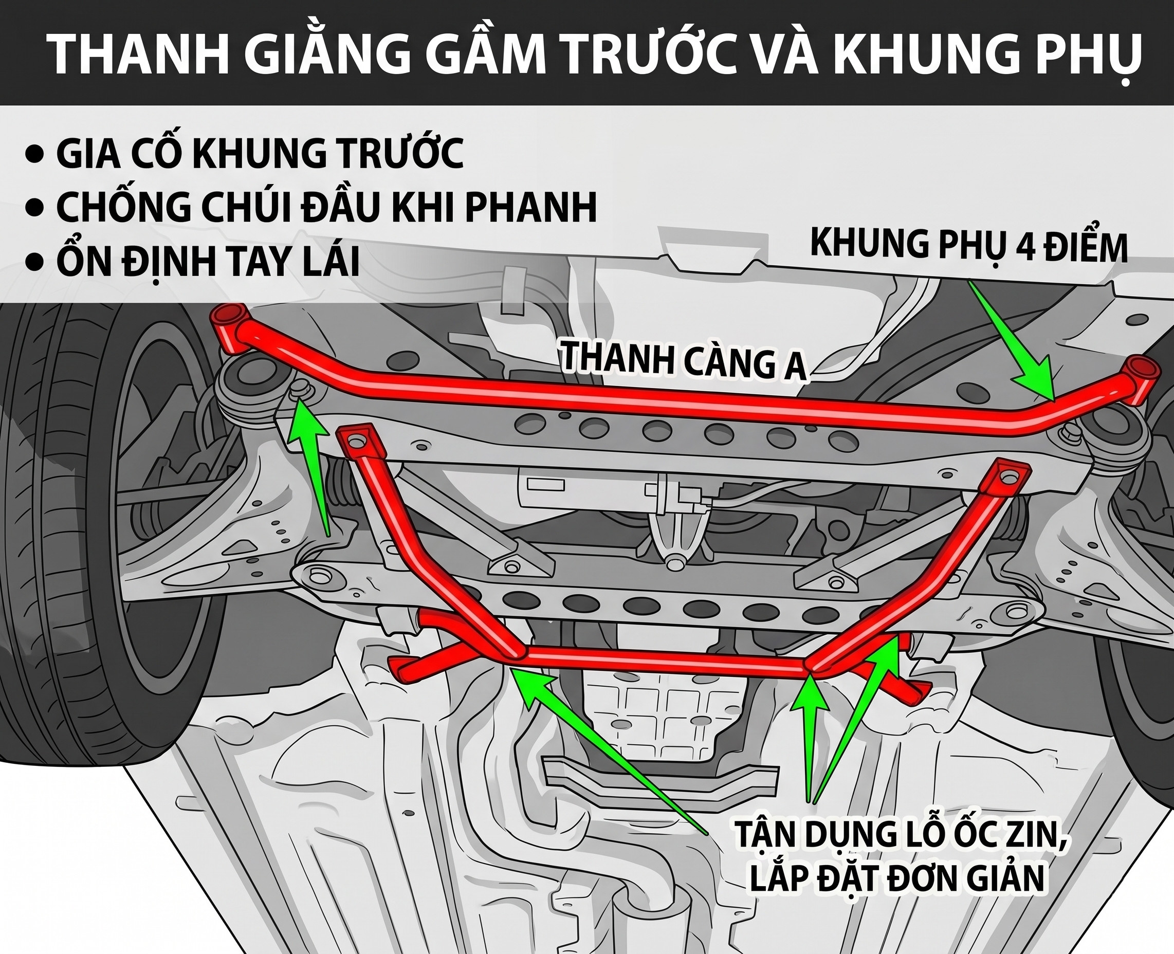 Các vị trí lắp đặt thanh giằng