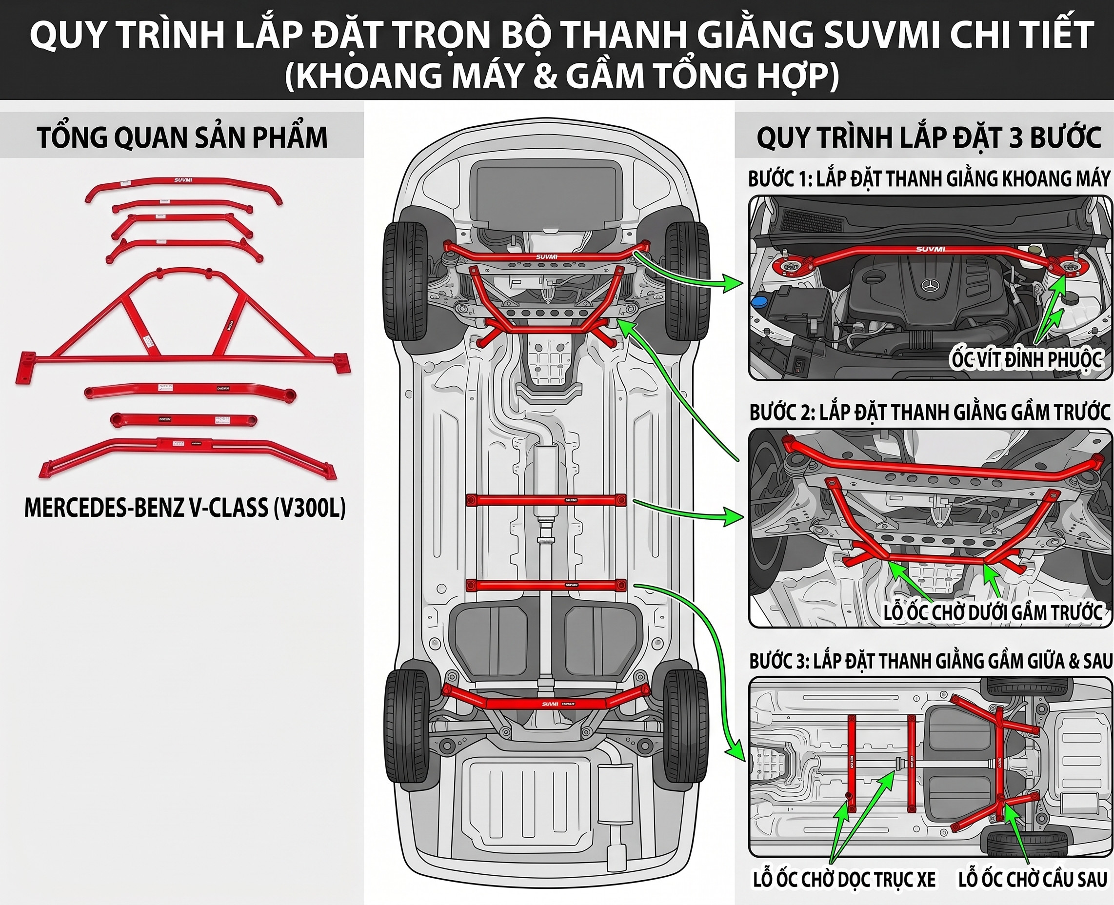 Quy trình lắp thanh giằng gầm xe