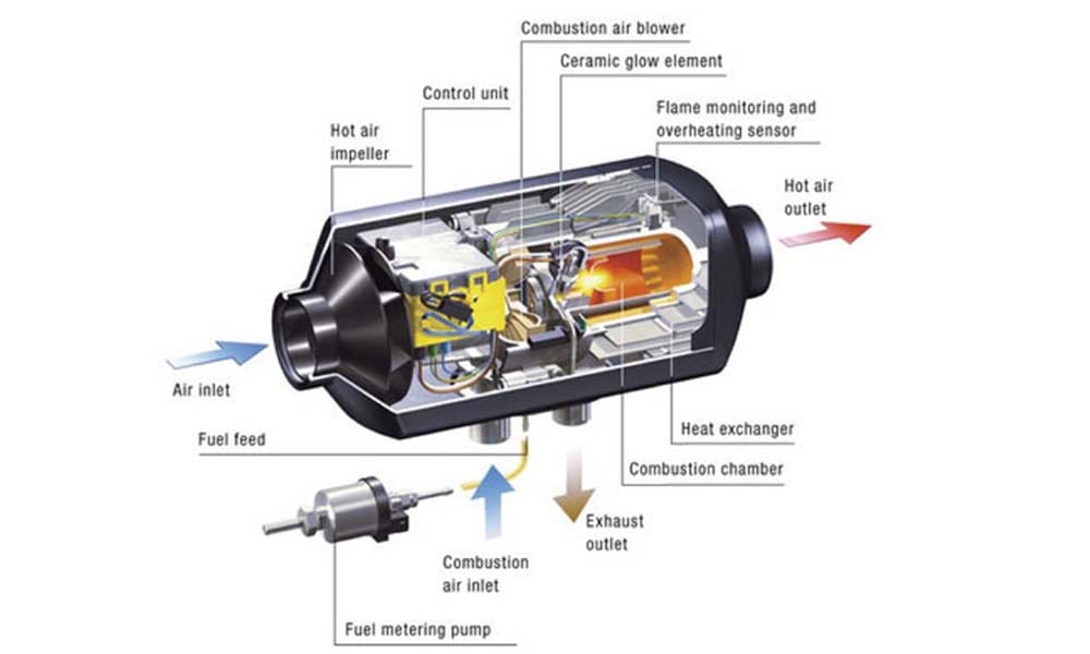 Sơ đồ nguyên lý hoạt động của bộ sưởi đốt nhiên liệu diesel thông minh