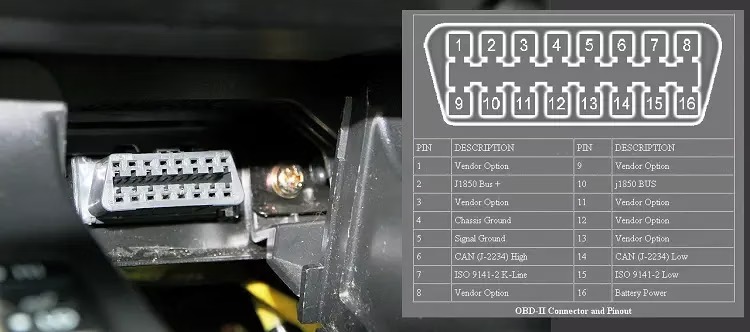 Sơ đồ bố trí các chân cắm chân pin chẩn đoán lỗi cổng cổng OBD II xe