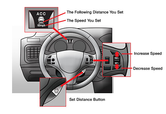 Hệ thống hỗ trợ lái nâng cao ADAS tích hợp công nghệ Cruise Control thích ứng tương lai