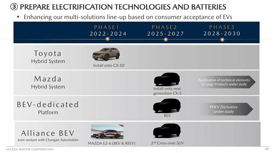 Thời điểm ra mắt Mazda CX-5 Hybrid 2027