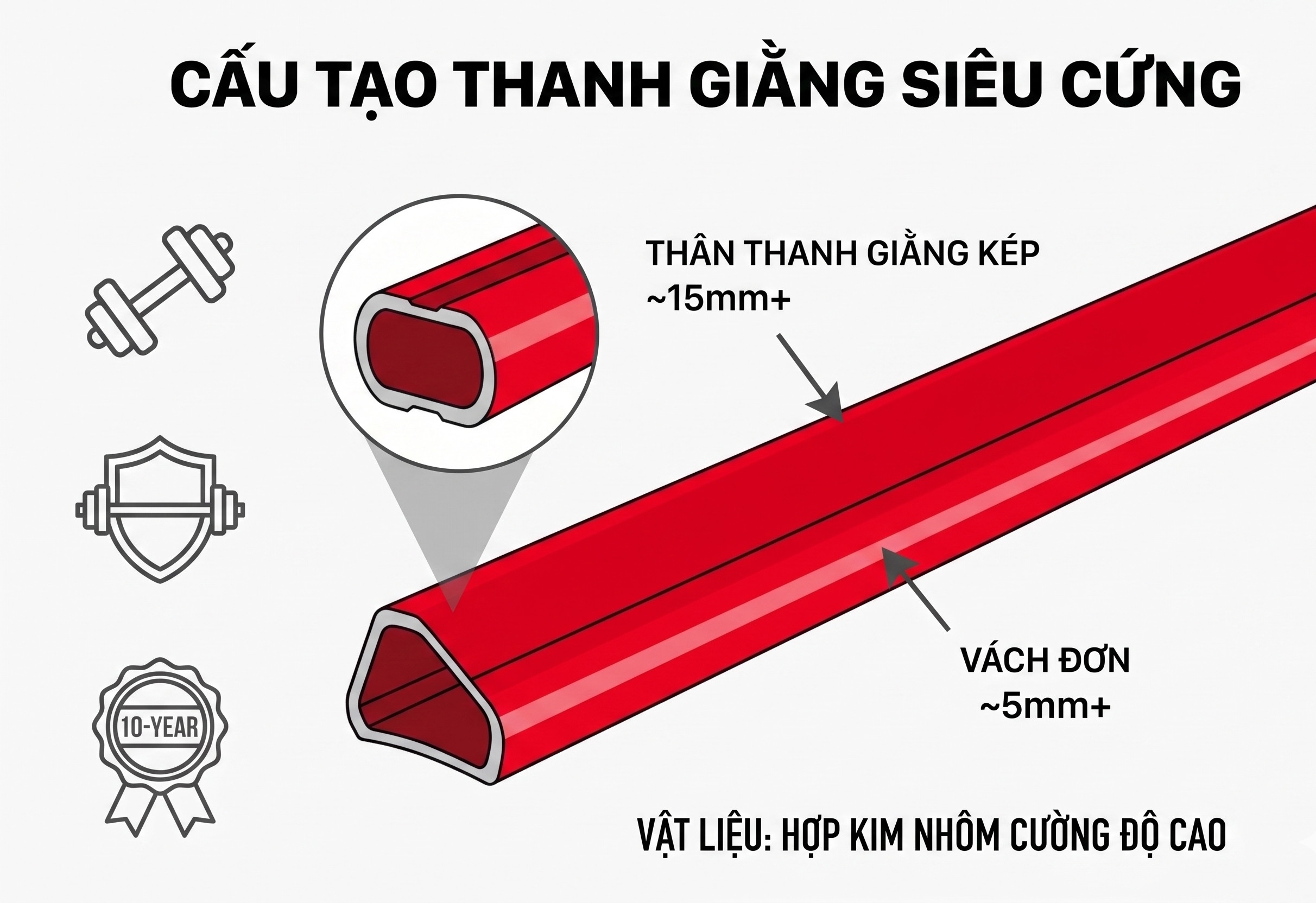 Cấu trúc vật liệu thanh giằng