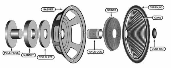 Thông số loa của hệ thống âm thanh ô tô: Những điều bạn chưa biết - Ảnh 1
