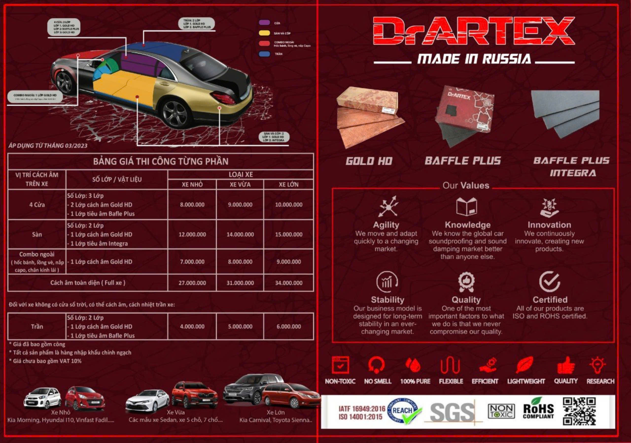 Bảng giá thông số kỹ thuật và dải phân bổ vật liệu DrArtex cho các vùng thân vỏ xe - Ảnh 4