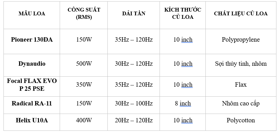 Mẫu loa Sub điện cao cấp Active Helix U10A tích hợp mạch xử lý DSP Đức - Ảnh 5