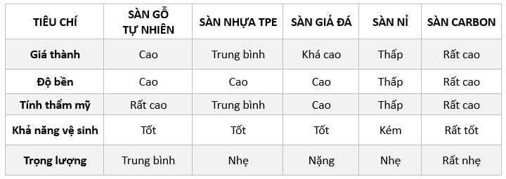 Độ sàn Carbon dát lá vàng thủ công bứt phá đẳng cấp Quiet Luxury kịch trần - Ảnh 7