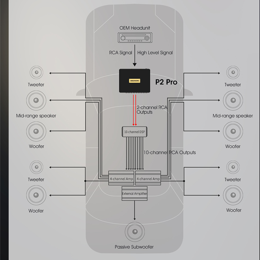 DSP P2 PRO Nâng tầm chất lượng âm thanh hi-res trong xe hơi