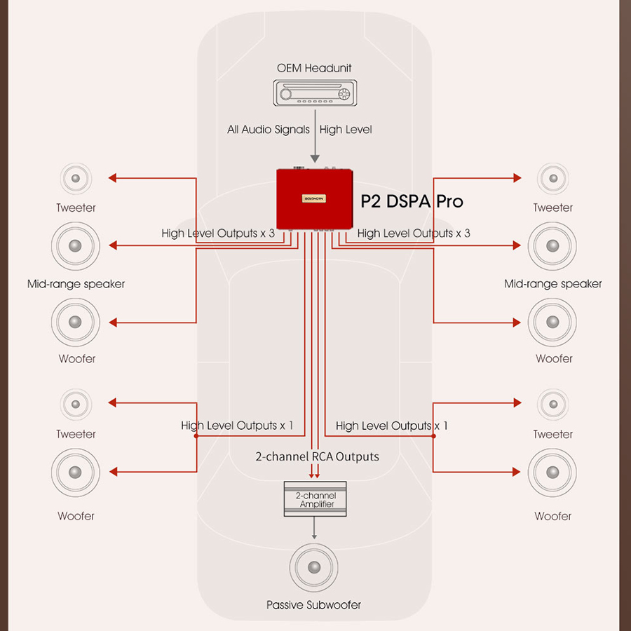 TỐI ƯU HÓA ÂM THANH VỚI ĐỘ DSP P2 DSPA PRO ĐỈNH CAO