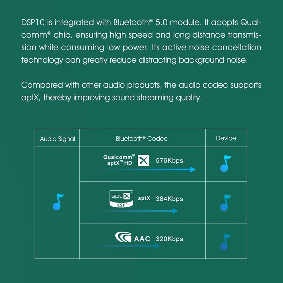 BÍ QUYẾT ĐỘ GOLDHORN DSP 10 CHUYÊN NGHIỆP HIỆN NAY