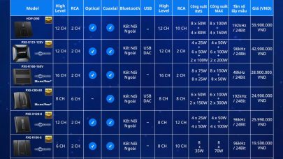 Tổng Hợp DSP Alpine 2026: Đánh Giá Chi Tiết Lineup & Tư Vấn Cấu Hình Từng Dòng Xe
