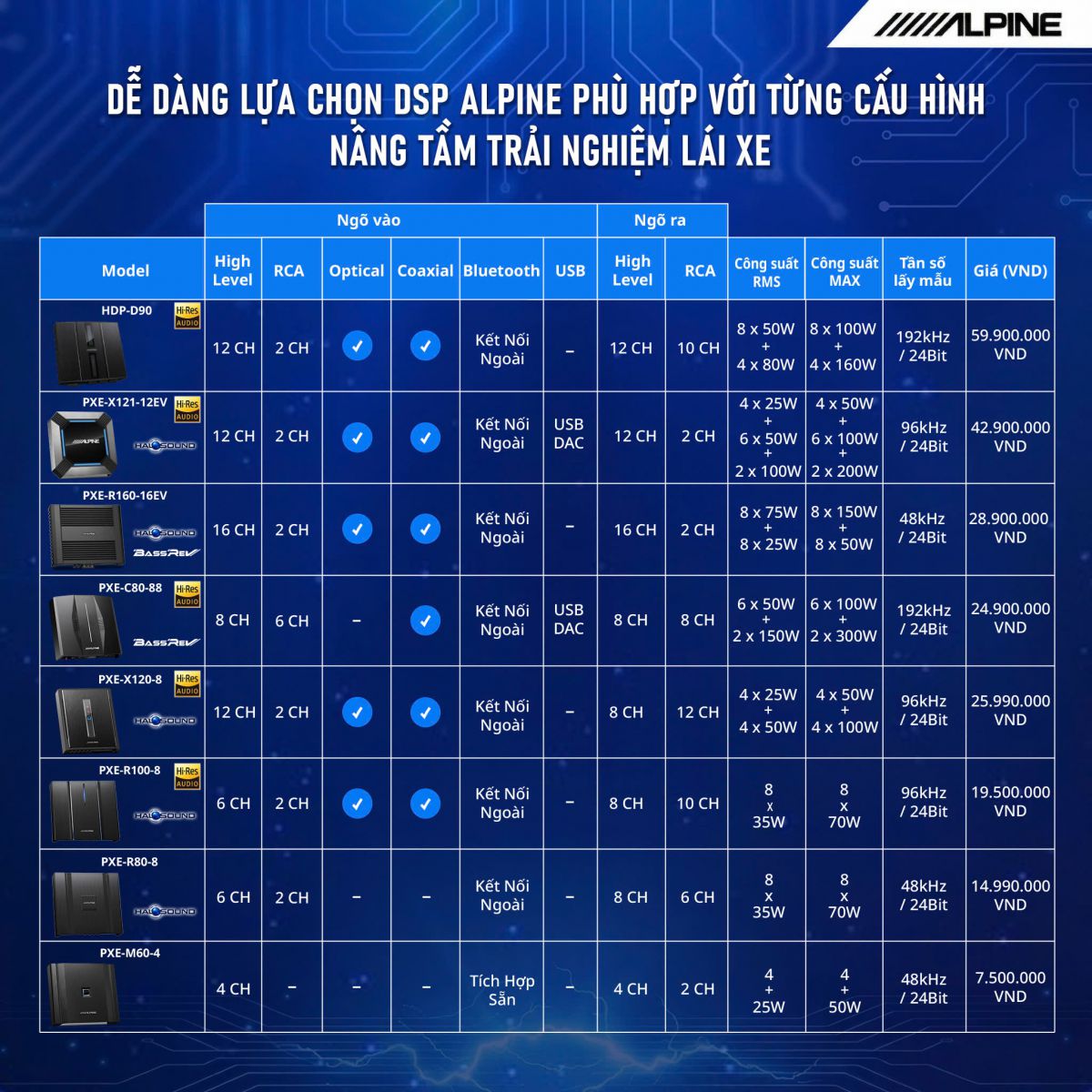 Tổng Hợp DSP Alpine 2026: Đánh Giá Chi Tiết Lineup & Tư Vấn Cấu Hình Từng Dòng Xe